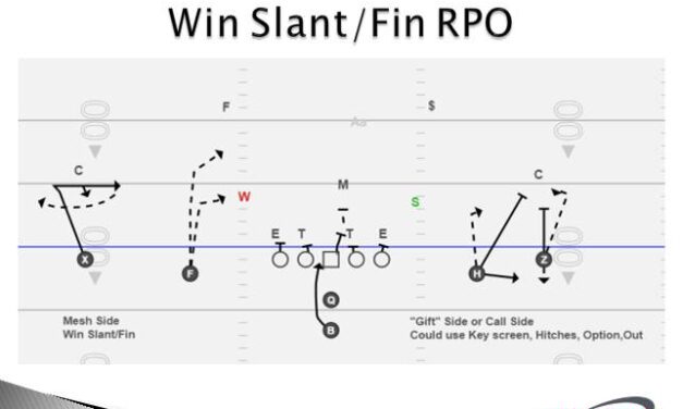 WIN Slant/Fin Lock RPO