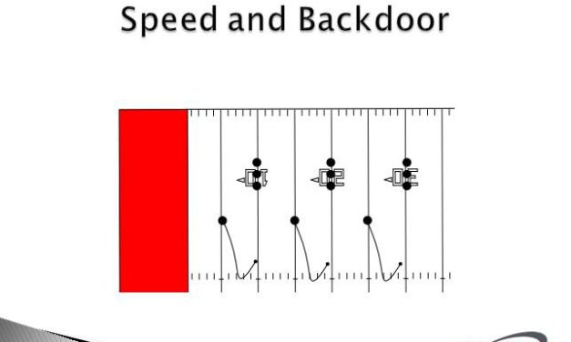 Tao of Kickoff: 4 Drills to Improve Your Coverage