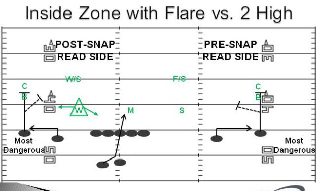 Flare and Now RPO