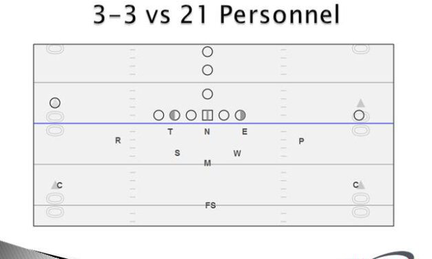 Defending Option and Gap Schemes with the Bear Front