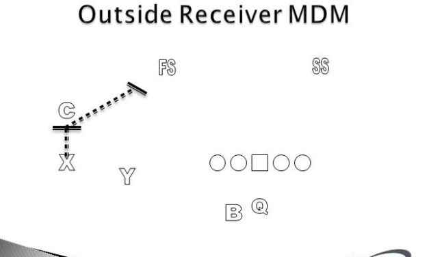 Teaching Leverage and Strike Points to WRs for Perimeter Blocking