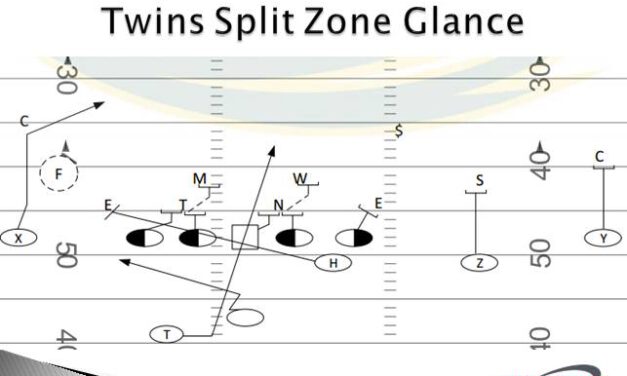 Arkansas Tech University’s 9 RPOs from 20 Personnel
