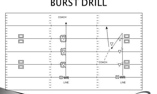 North Dakota’s 7 Drills to Teach WR Separation