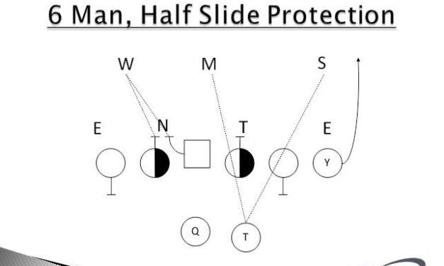 10 Feet and Hands Drills for OL in Pass Pro