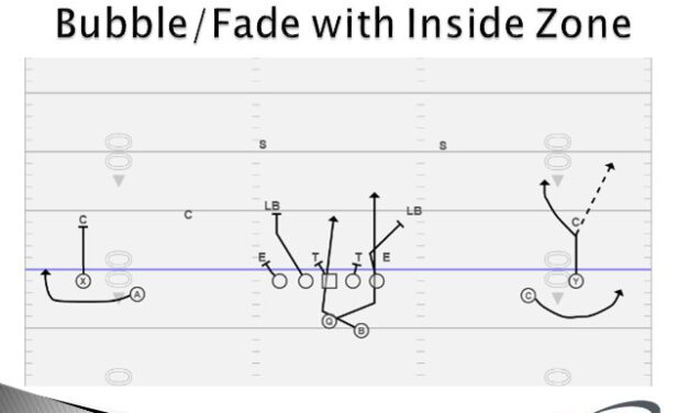 Protecting Your Base RPOs with Quick Game Variations