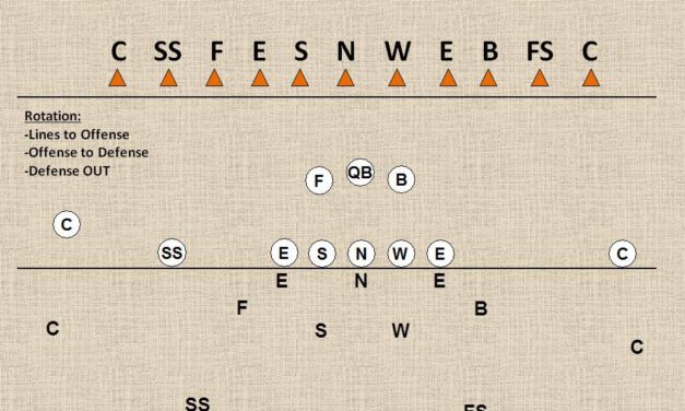 Simplifying Communication to Defend High Tempo Offense