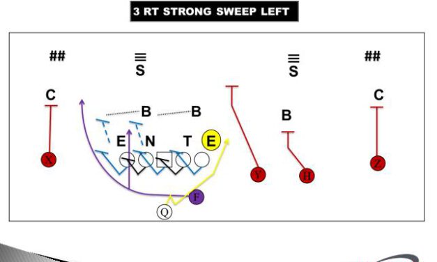Rule/Route Conversions for RPO Concepts