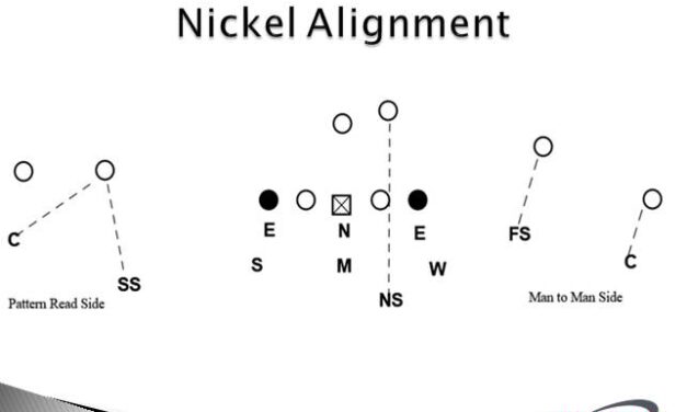 Mixing Zone and Man Concepts to Defend 2×2 RPOs
