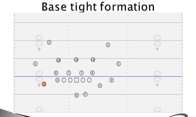 11 Personnel Jet Sweep Concepts from Compressed and FIB Structures