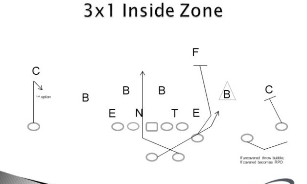 Multiple One-Word Play Calls for Tempo Offense