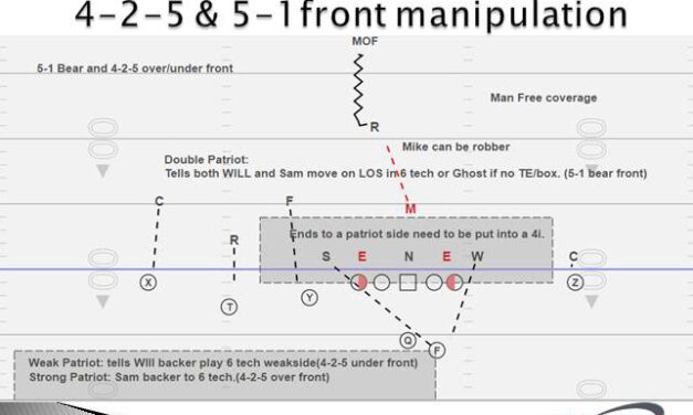Affecting Run-Pass Options from the Odd Stack