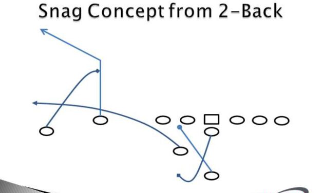2-Back Snag Vs. Two-High/One-High Coverage Structures