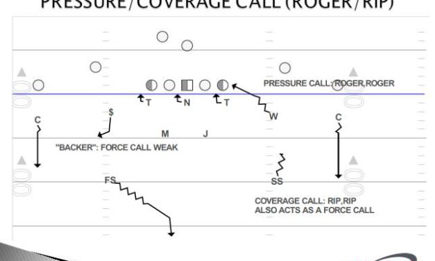 Adjusting Fire Zone Coverages to Defend 2×2 and 3×1 Pass Concepts