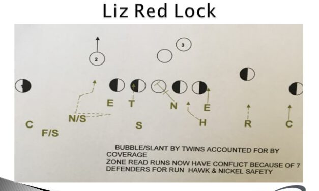 3 Necessities in Defending RPOs from 4-2-5 Structures