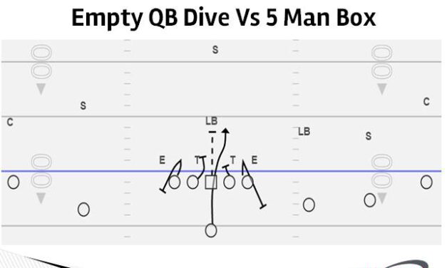 QB Run Game From Empty Sets