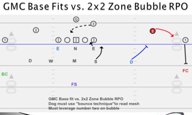 GMC’s 3-Deep Coverage Structures to Defend Perimeter RPO Concepts