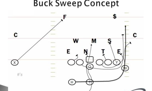 Best Practices: Defending the Wing T Buck Sweep