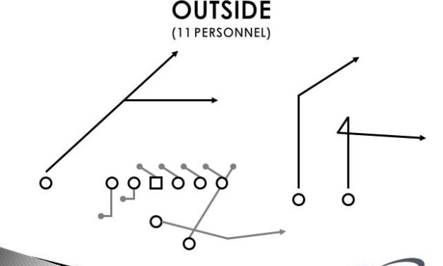 Kansas Wesleyan’s Sprint-Out Concepts