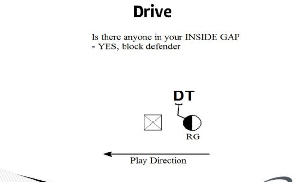Implementing Man Blocking Fundamentals in Gap Runs
