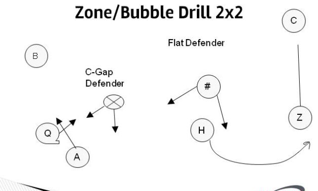 Drilling Zone/Bubble Concepts