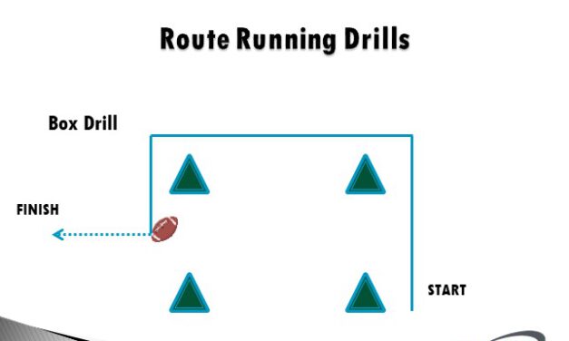 Tulane’s Push, Point, Pull Tech to Teach WR Breakpoints