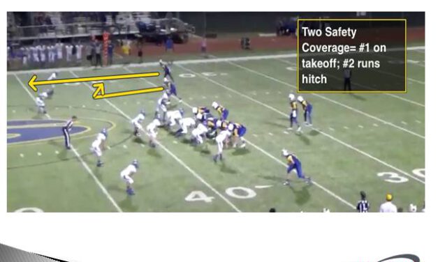 Pre-Snap Hitch Controls in the Run Game