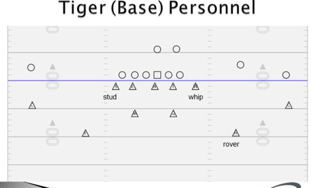 Using Man Pressures to Defend Quick RPOs