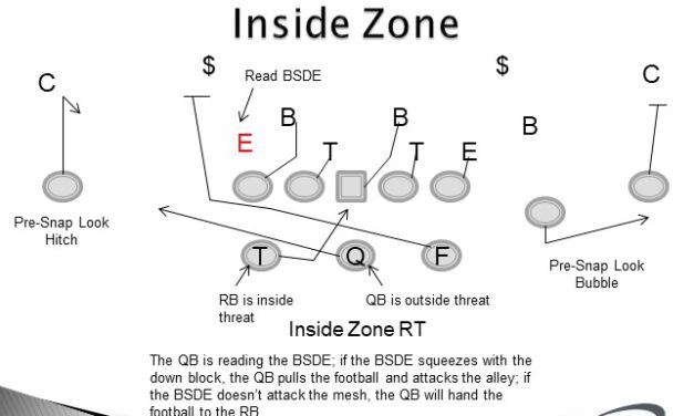 Mid-Season Wrinkles for Tempo Inside Zone RPOs