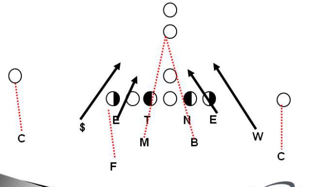 4-3 Blitz Checks to Attack Protections