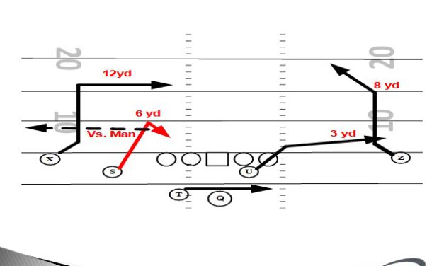 Variations of the PAP Glance Concept