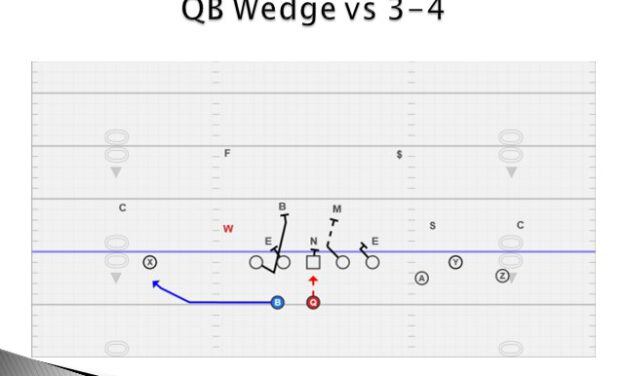 Helping OL Block in an RPO Heavy Offense