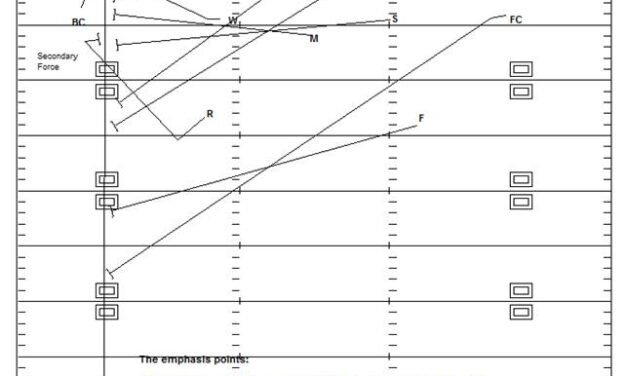 Frostburg State’s Down and Distance Pursuit Progression