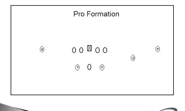 Backside Choice Routes In 20 Personnel RPOs