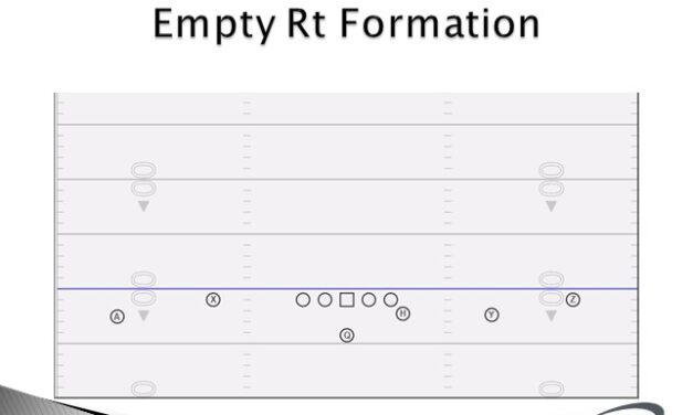 Empty QB Trap RPOs