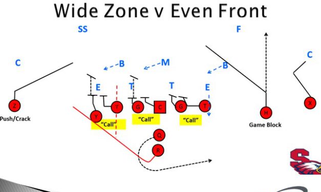 22/11 Personnel Wide Zone Run Concept