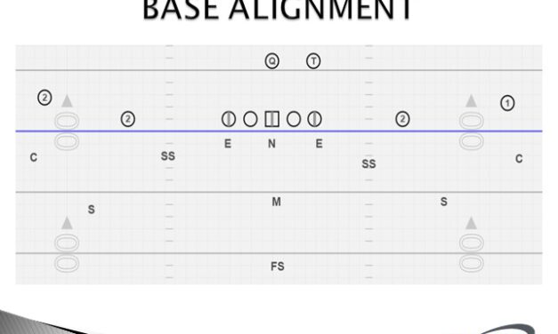 Defending Air Raid Offenses from Odd Stack Looks