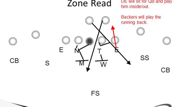 Defending RPOs from Four Down, Two High Spacing: Case 1 – Box Defender Reads & Fits vs Option Runs