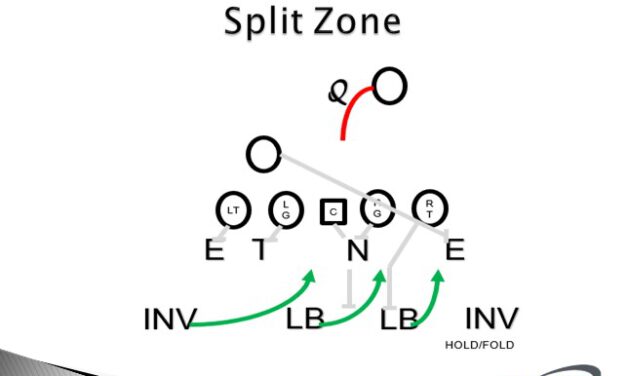 Defending RPOs from Four Down, Two High Spacing: Case 3 – Full Field and Split Field Coverage Concepts that Protect Overhangs