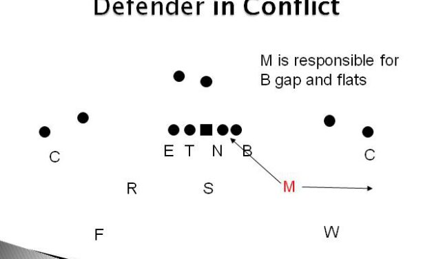 Man Free Concepts to Defend RPOs