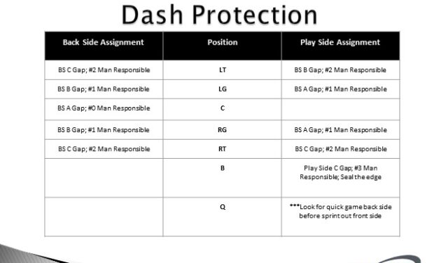 Sprint Out Game in the Run and Shoot Offense