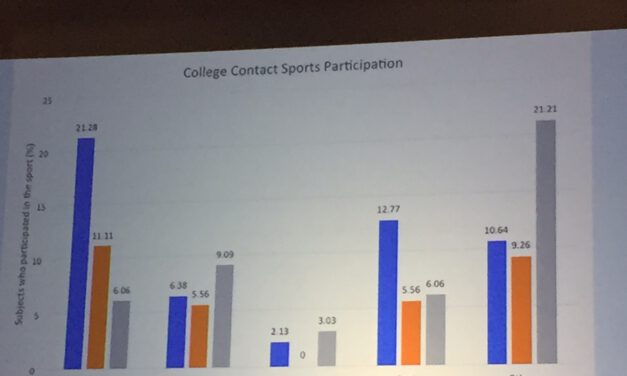 21 Hour Football Program – Case 2: The Movement to Make the Game Safer