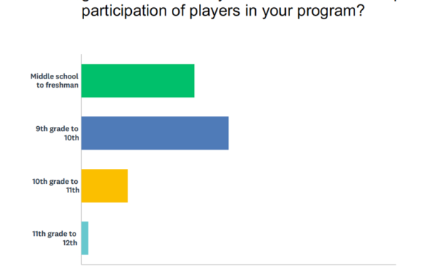 21 Hour Football Program – Case 1: Creating a Culture of Participation Growth