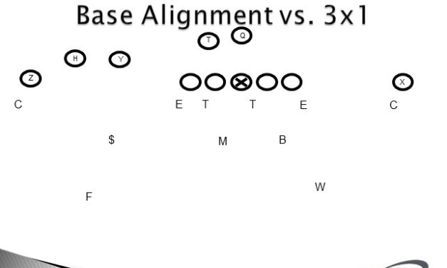Trap Coverage to Defend 3×1 RPO Concepts