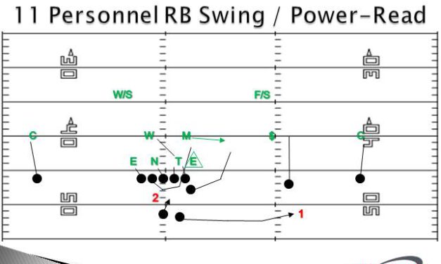 Lateral Stretch & Swing RPO Concepts