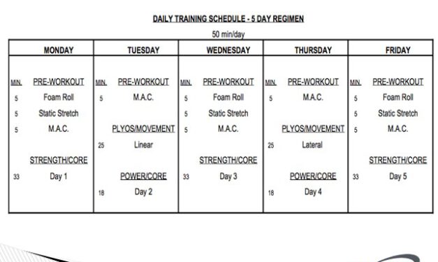 A Seasonal Plan for Off-Season Training
