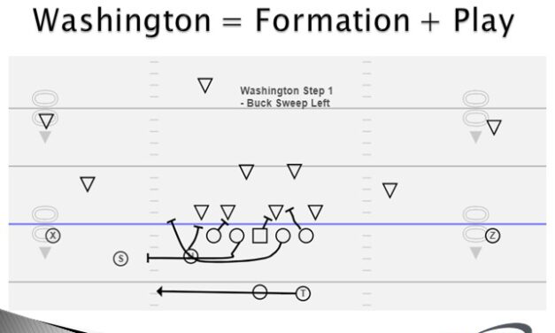 One Word RPO Verbiage for Tempo Offenses