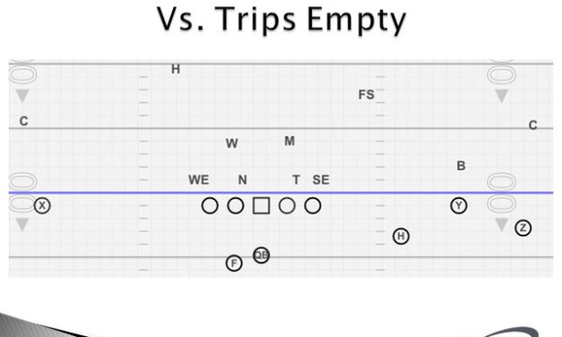 Defending Trips and Quads Out of 4-2-5