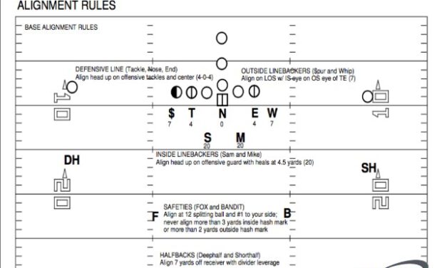 Defending RPOs with Split Coverage Out of the 3-4