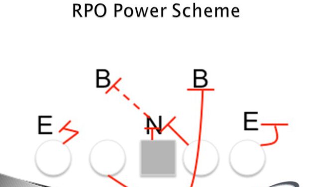 Designing an Empty RPO Package