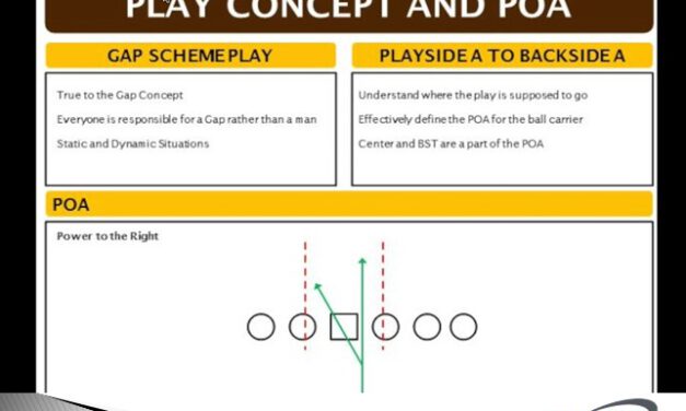 Wyoming A Gap Power Concept